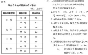 耕地开垦费是多少？如何进行耕地开垦？