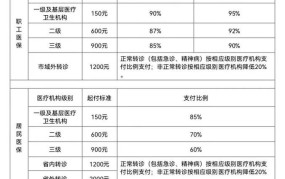 职工医保起付标准是什么意思,每次住院都有吗