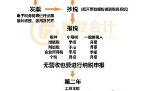 2024年会计做账报税详细流程图表怎么做的