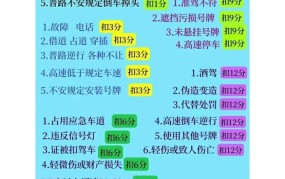 超速10%不到20%扣分吗？交通规则是怎样的？