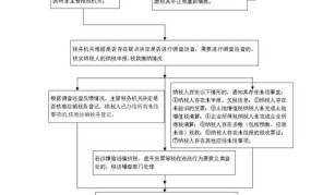 注销公司要花多少费用？具体流程是怎样的？