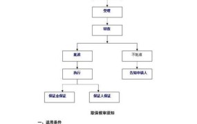 检察院取保候审流程详解图表格大全集最新版