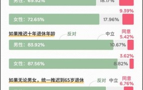 延长退休年龄政策是怎样的？有哪些影响？