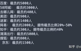 国企裁员补偿标准2024年最新消息公布时间表格