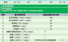 污水综合排放标准有哪些？对企业有哪些要求？