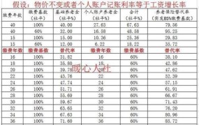 并轨后公务员退休金怎样计算？计算方法解读