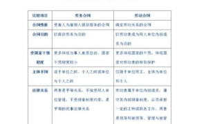 协议和合同的区别及法律效力有哪些不同之处