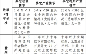 诬陷罪立案标准及判刑标准是多少万元以内的