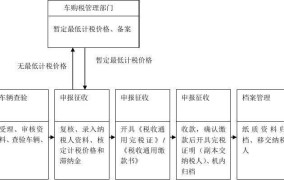 网上缴税流程图如何操作？有何简便方法？