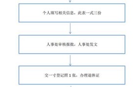 公务员提前退休手续办理流程图解大全最新消息