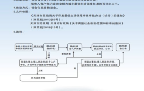 低保和五保的区别是什么低保给钱多还是500块钱多