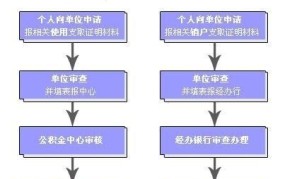 住房公积金个人提取流程是怎样的？有哪些规定？