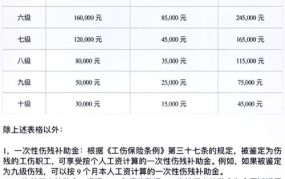 8级工伤赔偿标准2024多少钱一个月呢怎么算的啊