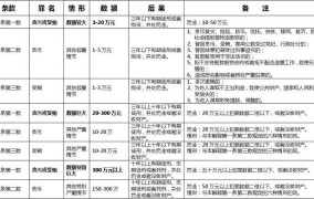 挪用公司公款罪量刑标准及数额是多少钱以上的