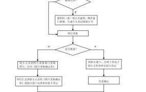 个人网上申请社保卡流程图如何操作？需要注意什么？