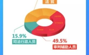 司法改革最新消息，未来改革方向是什么？