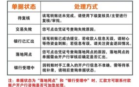 网银转账一般多久能到账？有哪些注意事项？