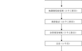 土地经营权确权的流程是什么意思啊怎么写的啊