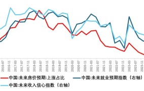 国五条细则对房地产市场有哪些影响？如何应对？