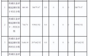 农村农田征收补偿标准2024最新消息公布时间表格