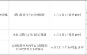 清明节高速免费2024年的具体政策是什么？