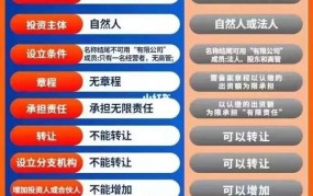 个体和公司的区别和优势办公司需要什么手续