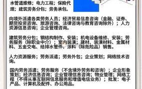 劳务公司经营范围有哪些规定？如何合法经营？