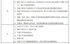 危险货物运输3类怎么区分？有哪些规定？