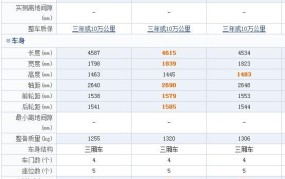 小排量车购置税减半政策是怎样的？