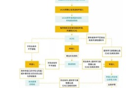 英国留学申请流程复杂吗？有哪些关键步骤？