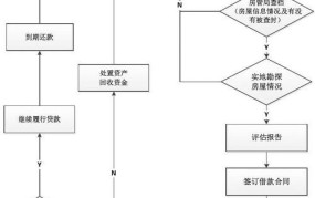 中国银行房产抵押贷款流程及条件要求是什么意思