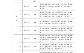 重庆拆迁房屋赔偿标准2024年是多少钱啊