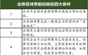 业务招待费60%扣除是什么意思？会计处理如何操作？