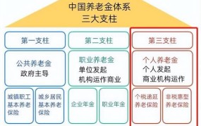 我国社会养老保险基金运行模式，具体是怎样的？