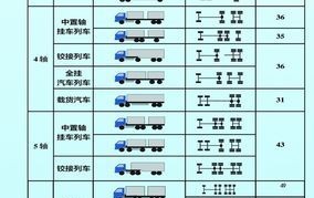 高速公路货车超限标准最新规定是什么意思啊