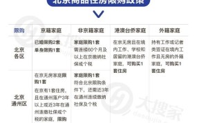 北京二套房认定标准放宽对以经购买的有什么影响