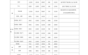 政府修路占用耕地怎么赔偿标准多少钱一平米