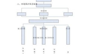 环境保护部基本建设项目管理，哪些具体办法需要了解？