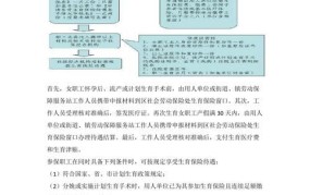 生育险流产报销流程和需要准备哪些材料和手续