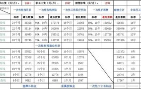 社保工伤险赔偿标准是多少钱一个月啊怎么算的