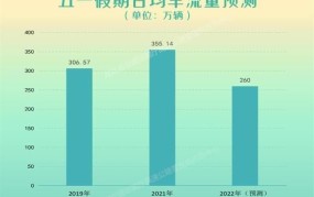 51高速公路免费政策具体是怎样的？哪些车辆适用？