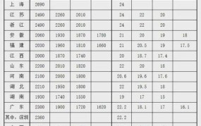 宁波2024年最低工资标准是多少钱一个月呢怎么算