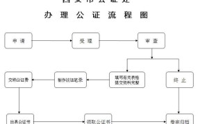 遗产公证需要哪些步骤？详细流程图帮助你