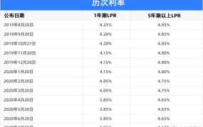 固定利率和浮动利率哪个更好？如何选择？