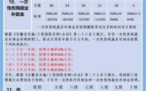 人身损害伤残赔偿标准2024年最新版是多少钱