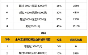 个人所得税缴纳标准2024年最新政策是什么（个税扣除标准计算公式）