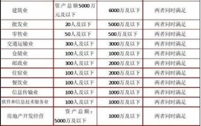 小企业会计准则有哪些？如何进行会计处理？