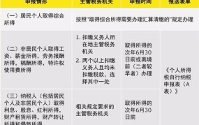 个体户自然人申报个税需要哪些步骤？