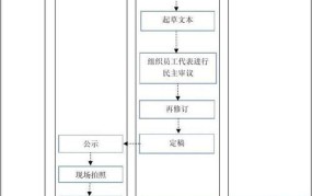 公司规章制度制定流程 法律规定有哪些内容呢