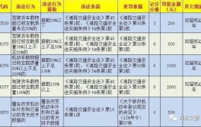 超载货物处罚标准图解如何理解？